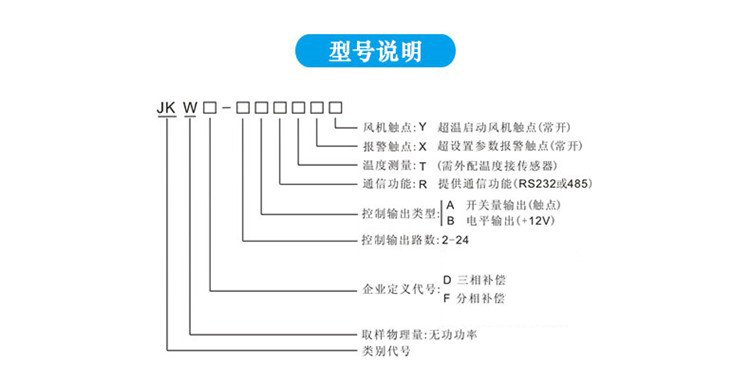 JKWF/D系列无功功率补偿控制器（液晶屏）(图2)