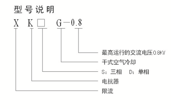 限流电抗器(图1)