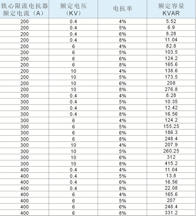 限流电抗器(图3)