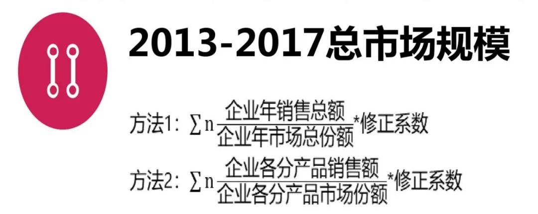 电能质量领域市场发展报告——节选自《2018电能(图11)