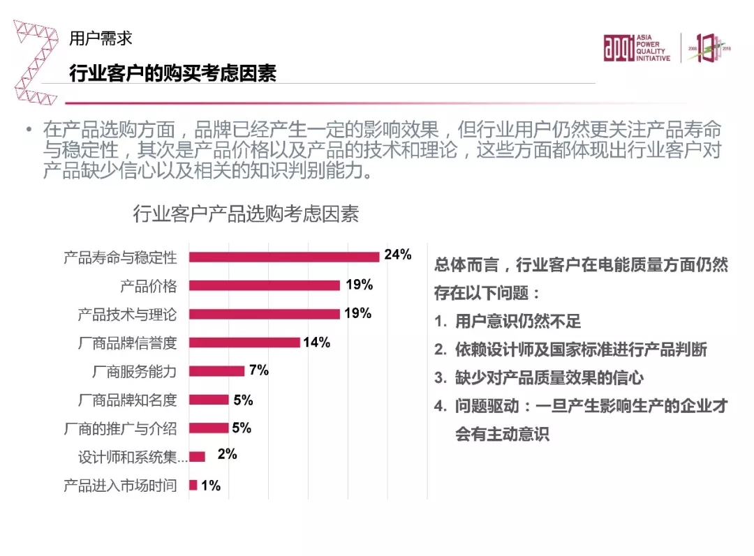 电能质量领域市场发展报告——节选自《2018电能(图32)