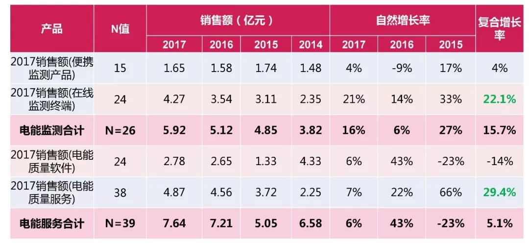 电能质量领域市场发展报告——节选自《2018电能(图25)