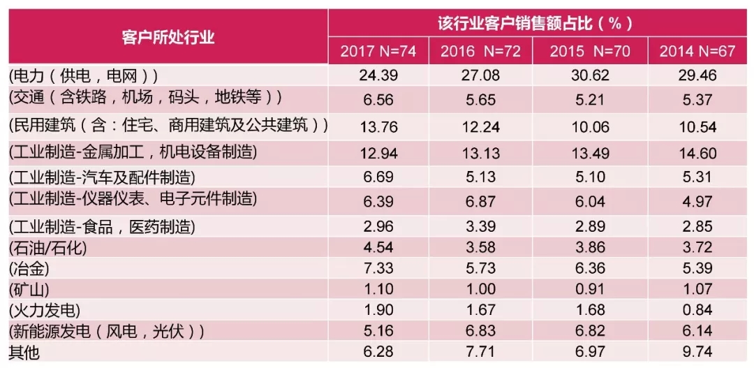 电能质量领域市场发展报告——节选自《2018电能(图30)