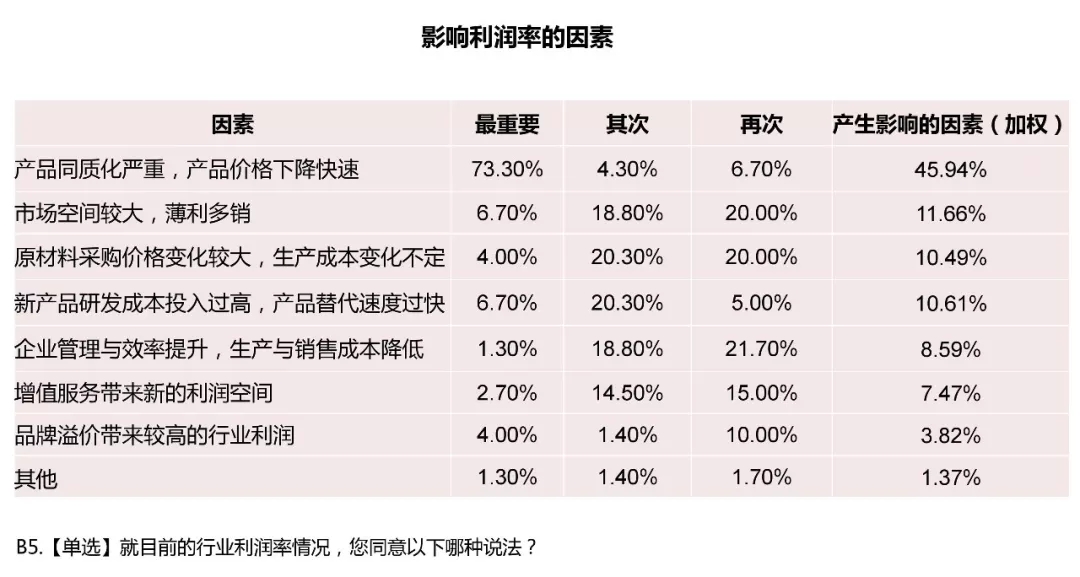 电能质量领域市场发展报告——节选自《2018电能(图43)