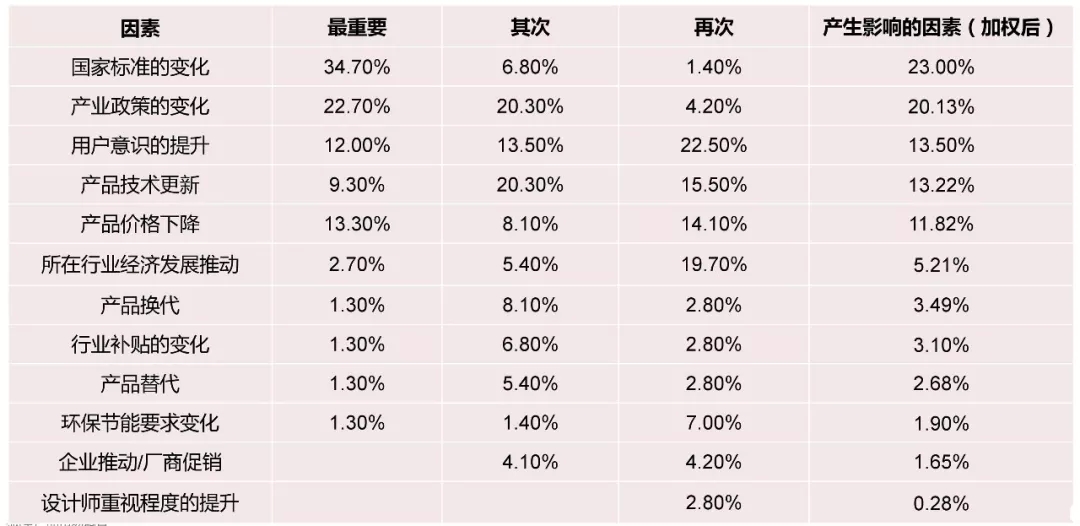 电能质量领域市场发展报告——节选自《2018电能(图36)