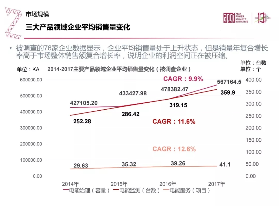 电能质量领域市场发展报告——节选自《2018电能(图26)