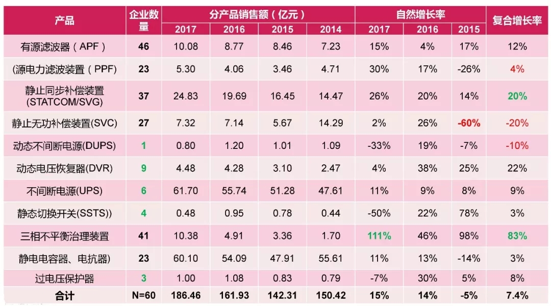电能质量领域市场发展报告——节选自《2018电能(图23)
