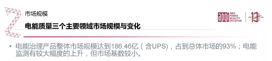 电能质量领域市场发展报告——节选自《2018电能(图17)
