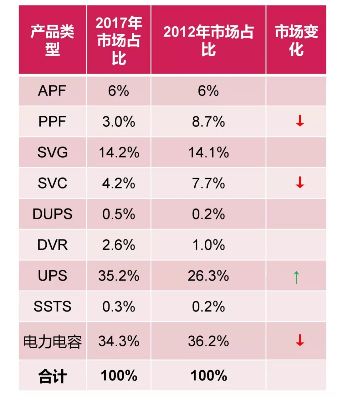 电能质量领域市场发展报告——节选自《2018电能(图21)