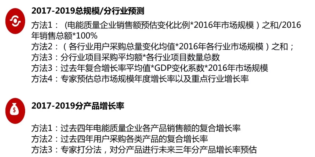 电能质量领域市场发展报告——节选自《2018电能(图13)