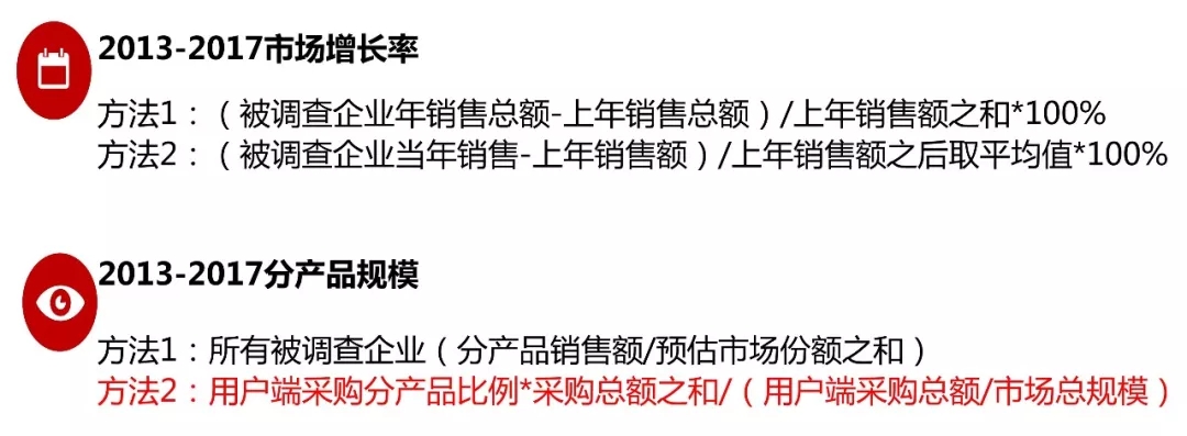 电能质量领域市场发展报告——节选自《2018电能(图12)