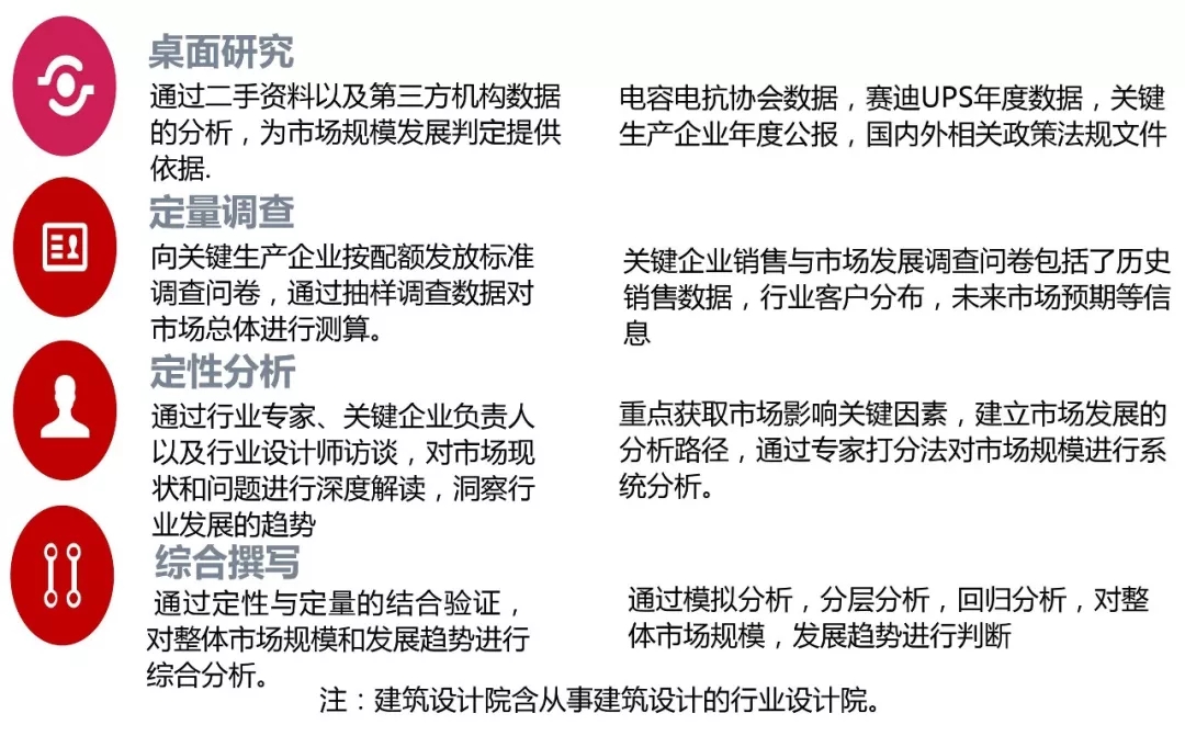 电能质量领域市场发展报告——节选自《2018电能(图7)
