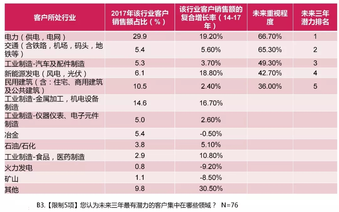 电能质量领域市场发展报告——节选自《2018电能(图40)