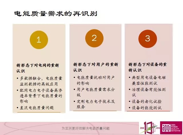 电能质量领域市场发展报告——节选自《2018电能(图48)