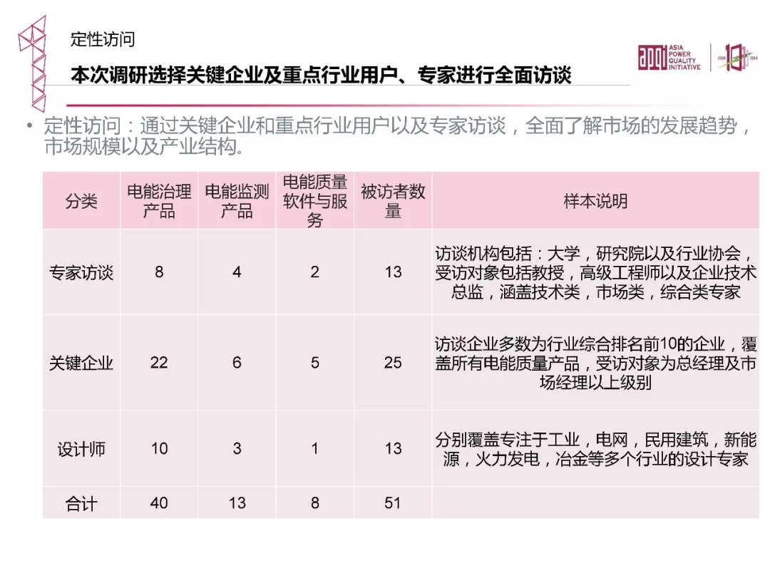 电能质量领域市场发展报告——节选自《2018电能(图8)